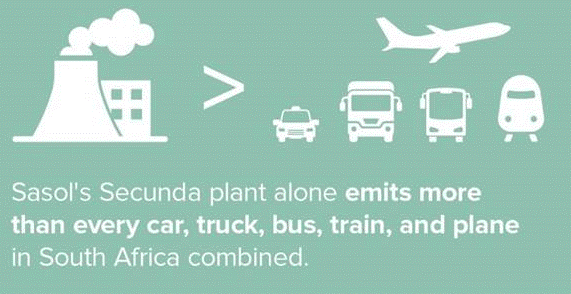 Sasol emissions graphic